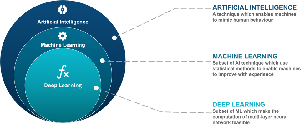 一文讀懂人工智能的過(guò)去、現(xiàn)在和未來(lái)