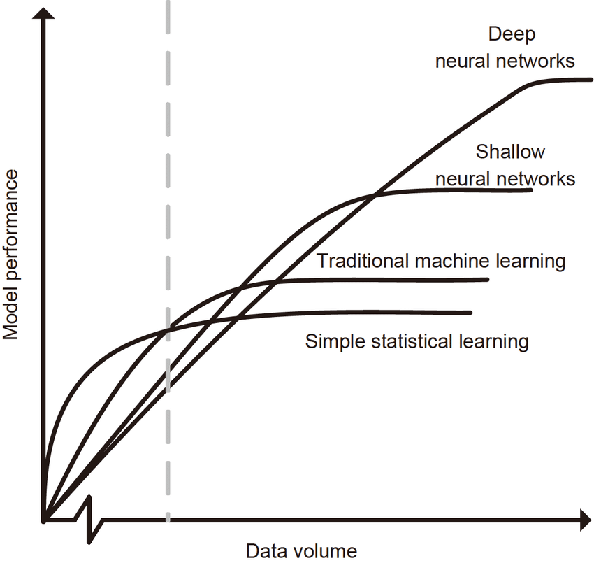 一文讀懂人工智能的過(guò)去、現(xiàn)在和未來(lái)
